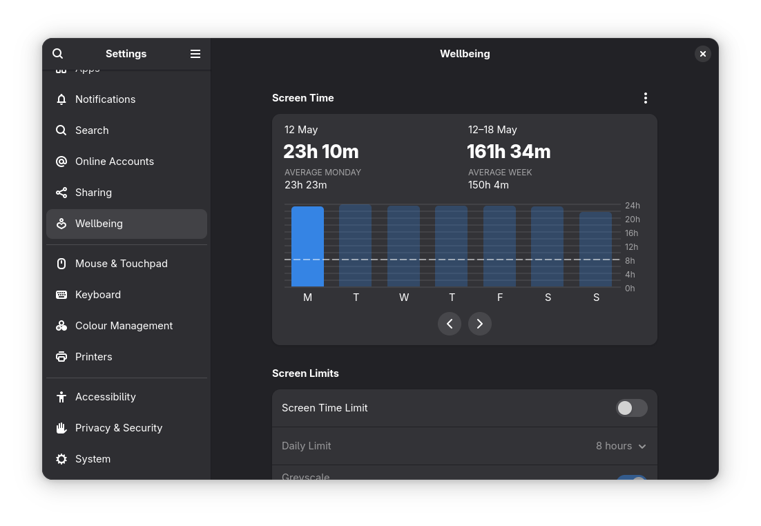 Screenshot of GNOME's wellbeing screen time.